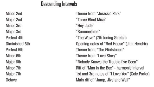 eartrainingIntervalsDescending