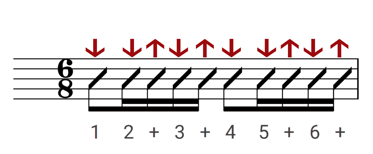 Simple 6/8 Strum Real Guitar Success